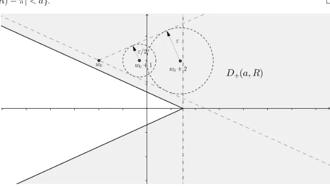 Figura 1.2: A vizinhan¸ca setorial do infinito D + (a, R) ´e constru´ıda de modo a ser F -