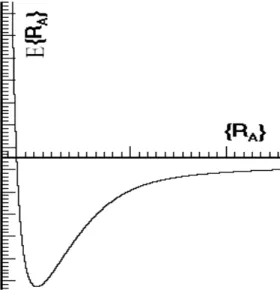 Figura 2.2: Ilustra¸c˜ ao esquem´ atica de uma superf´ıcie de potencial.