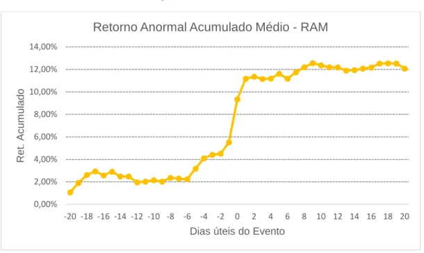 Figura 9: RAAM, modelo RAM 
