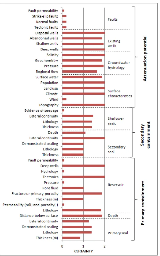 Fig. 20 – Average Certainty factor (C k,n ) for every property in the SRF approach. 
