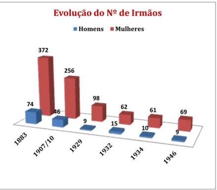 Gráfico I 