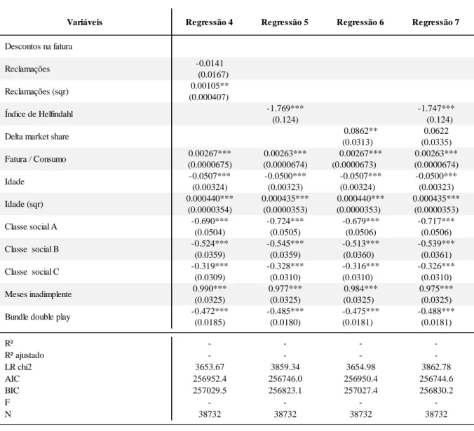 Tabela 06 – Resultados das regressões (2/2) 