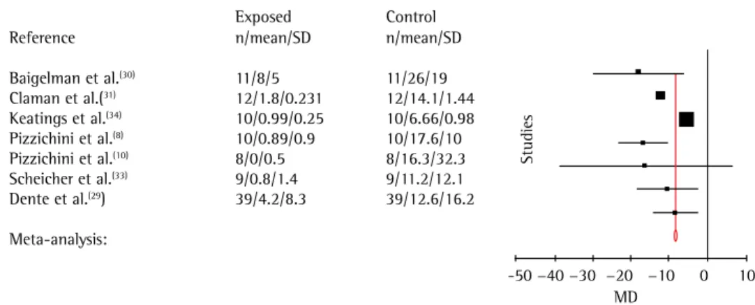 Figure 2 - Reduction in sputum eosinophils after treatment with oral prednisone or prednisolone.