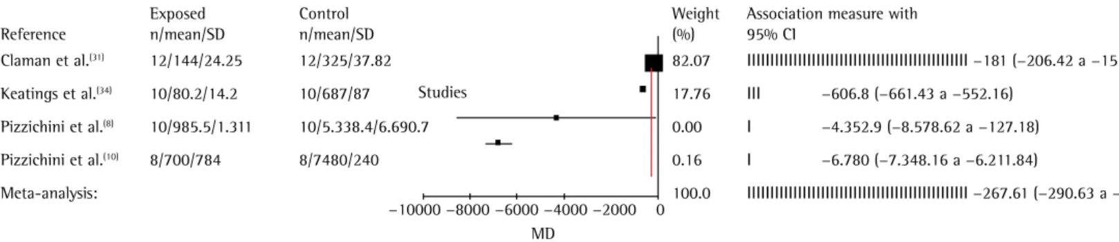 Figure 5 - Increase in post-bronchodilator FEV 1  (% of predicted) after treatment with prednisone.