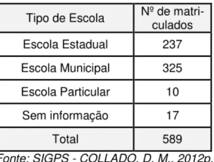 Figura 5  – Distribuição de adolescentes autores de ato infracional cumprindo medida LA e/ou  PSC matriculados em escolas municipais de Belo Horizonte 