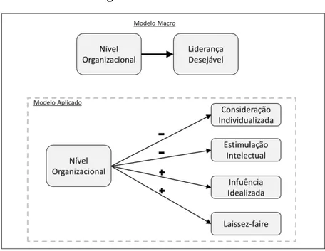 Figura 1 - Modelo teórico 