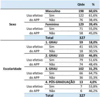 Tabela 3  – Estatística descritiva variáveis de controle categóricas 