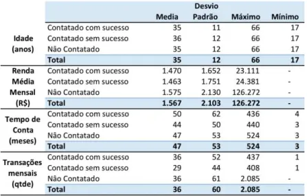 Tabela 10  – Comparação das variáveis de controle quantitativas em relação aos públicos 