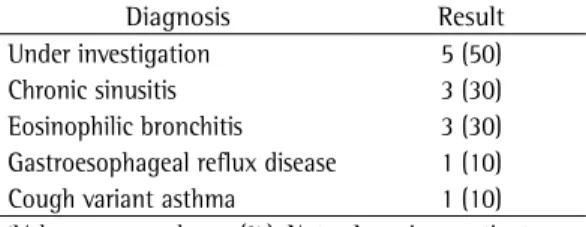 Table 3 - Changes made after the review by the expert committee.