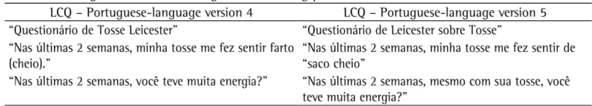 Table 4 - Changes made after the cognitive debriefing process.