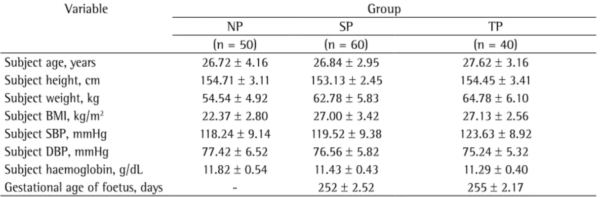 Table 1 - Descriptive statistics of baseline variables in the groups evaluated. a