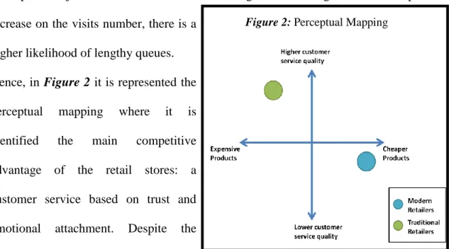 Figure 2: Perceptual Mapping 