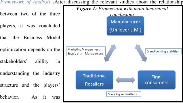 Figure 1: Framework with main theoretical  conclusions 