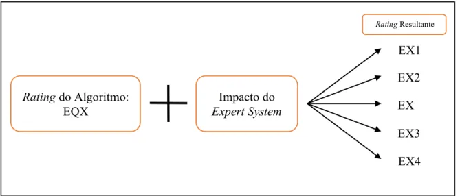 Figura 2.4 – Exemplo do impacto do Expert System 
