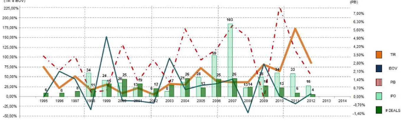 Figura 2 - Gráfico comparativo do desempenho médio dos deals com as medidas de  aquecimento no ano de entrada 