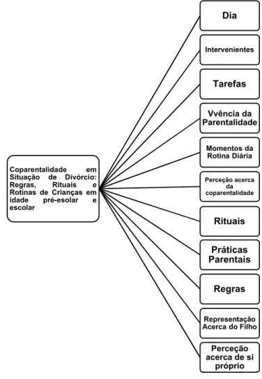 Figura 1: Representação do sistema de categorias 1ª ordem  