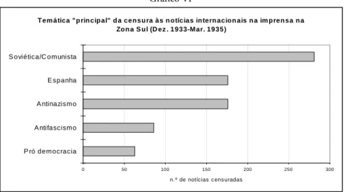 Gráfico  VI