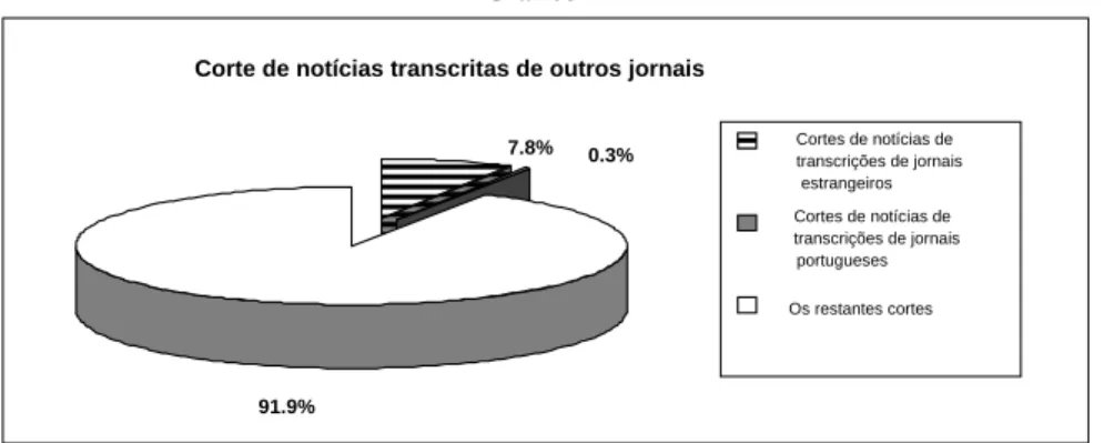 Gráfico  X