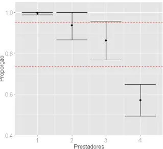 Figura 3.4: Classifica¸ c˜ ao dos prestadores em 3 n´ıveis