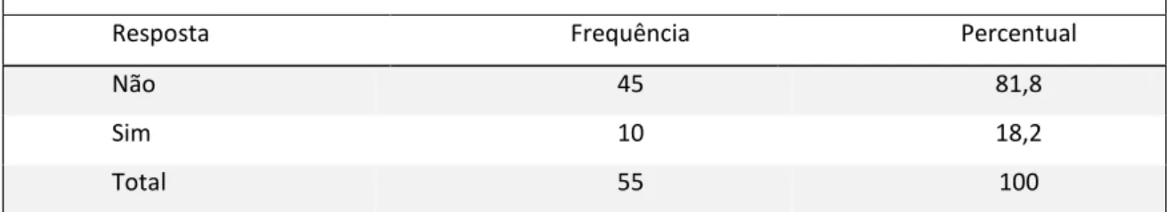 Tabela 3  – Público Geral (interior de MG): dificuldades em explicar seu problema ao  atendente 