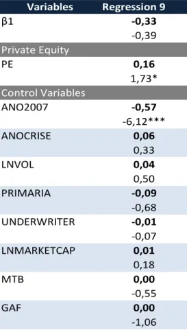 Table 8: Regression 9 – Cumulative Abnormal Return &amp; Private Equity 
