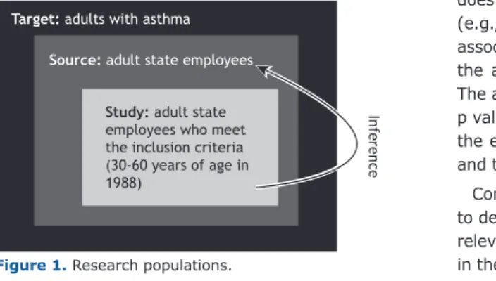 Figure 1. Research populations.