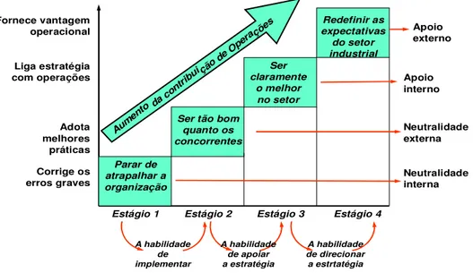 Figura 2.1 - O papel e a contribuição da função operações 