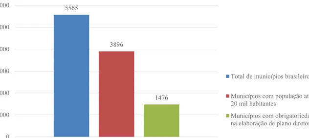 Figura 5.2 – Representatividade da classe de cidades com população inferior a 20 mil habitantes no  cenário brasileiro (Fonte: IBGE, 2012) 