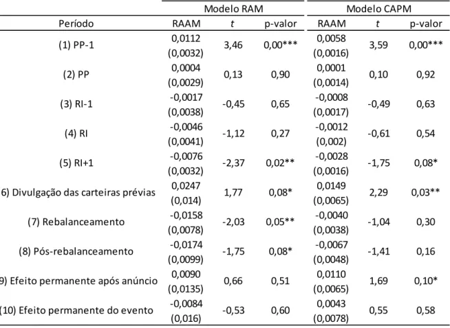 Tabela 2 Resultados 