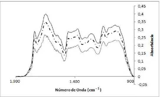 Figura 24 - PCA de espectros obtidos a partir de pastilhas contendo 9% de  amostra 