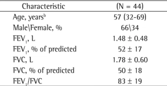 Table 2 shows data regarding pre- and post- post-transplantation lung function in the 44 patients  studied