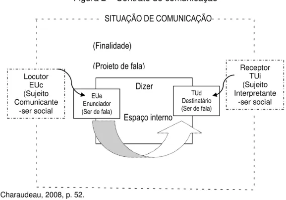 Figura 2 – Contrato de comunicação 