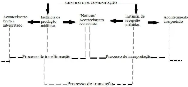 Figura 4  – Contrato midiático de comunicação 