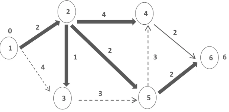 Figura 10 - Exemplo do Algoritmo de Dijkstra ( Adaptado Karadimas et al., 2007 ) 