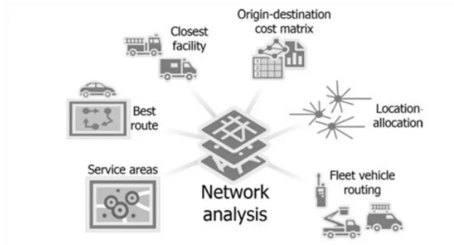Figura 11 - Elementos chave do Network Analyst (Esri) 
