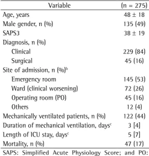 Table 2 shows the frequency of patients who  experienced catheter-related adverse events by  catheter type, as well as the number of catheter  days, the frequency of mobility therapy sessions  conducted with a catheter in situ, and the most  successfully a