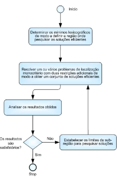 Figura 6: Método Interactivo