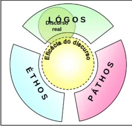 Figura 2: Diagrama de discurso valorizando  somente  lógos