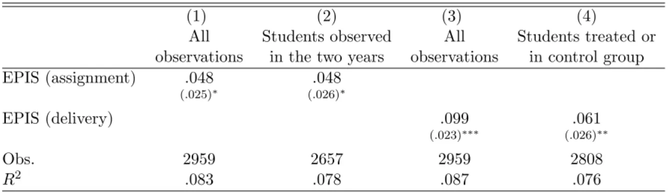 Table 3: Main results: impact of EPIS on progression
