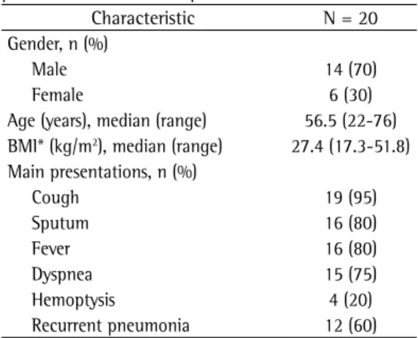 Table 1 - Demographic and clinical characteristics of  patients with diffuse aspiration bronchiolitis.
