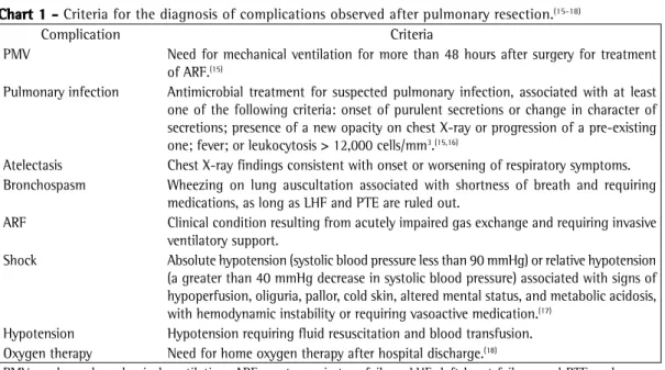 Figure 1 depicts the flowchart of patient  selection. The clinical and functional characteristics (ppo) values for FVC, FEV1, FEV1/FVC, DLCO, 