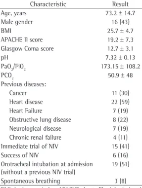 Table 3 - Diagnostic performance of bedside lung ultrasound for each diagnosis.
