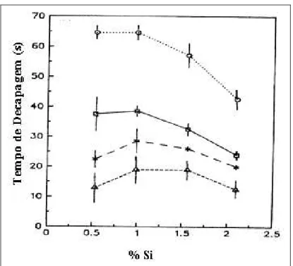 Figura 3.10  – Resultado dos testes de decapagem Chang (1994). Aço contendo 0,4% de  Al 