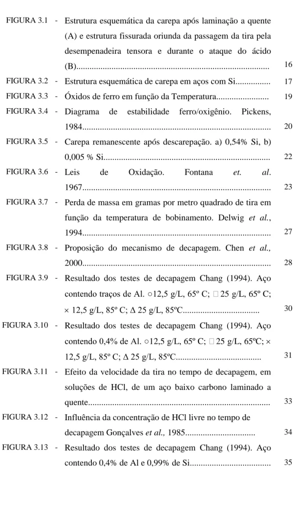 FIGURA 3.1  -  Estrutura esquemática da carepa após laminação a quente  (A) e estrutura fissurada oriunda da passagem da tira pela  desempenadeira  tensora  e  durante  o  ataque  do  ácido  (B)..............................................................