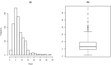 Figure 3. Castelo River flood: (a) Histogram (b) Box-Plot.