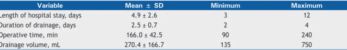 Table 1. Postoperative data of the patients included in the sample.