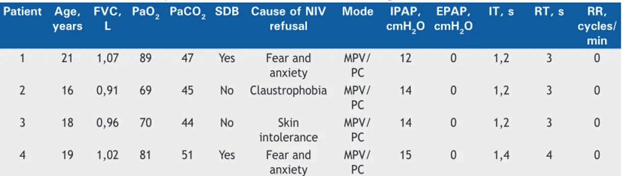 Figure 1. A patient during mouthpiece ventilation.