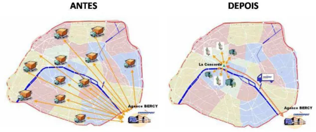 Figura 2-8 - Mudança no sistema logístico da Chronopost (DABLANC, 2011) 