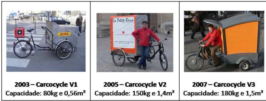 Figura 2-11 - A evolução do cargocycle (DABLANC, 2011) 