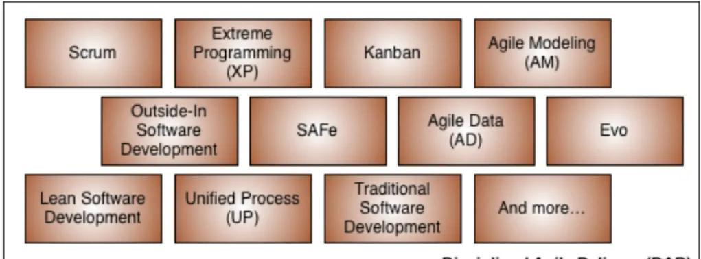 Figura 3.4: Entrega ´ Agil de Software [43].